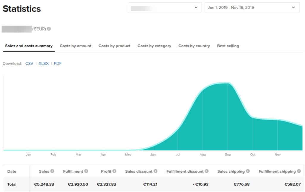 Verkäufe auf Printful über Shopify