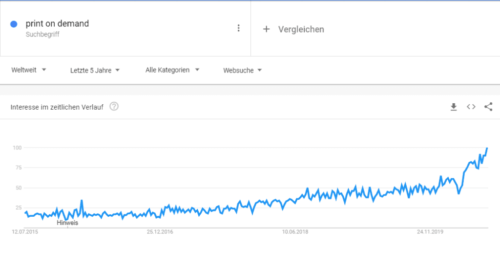  Vexels Alternative  Mit Creative Fabrica rechtlich saubere 