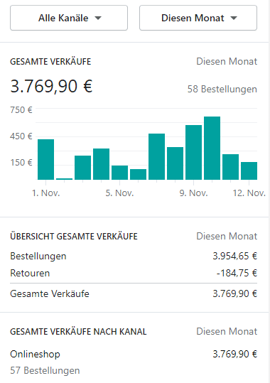 Shopify Verkäufe