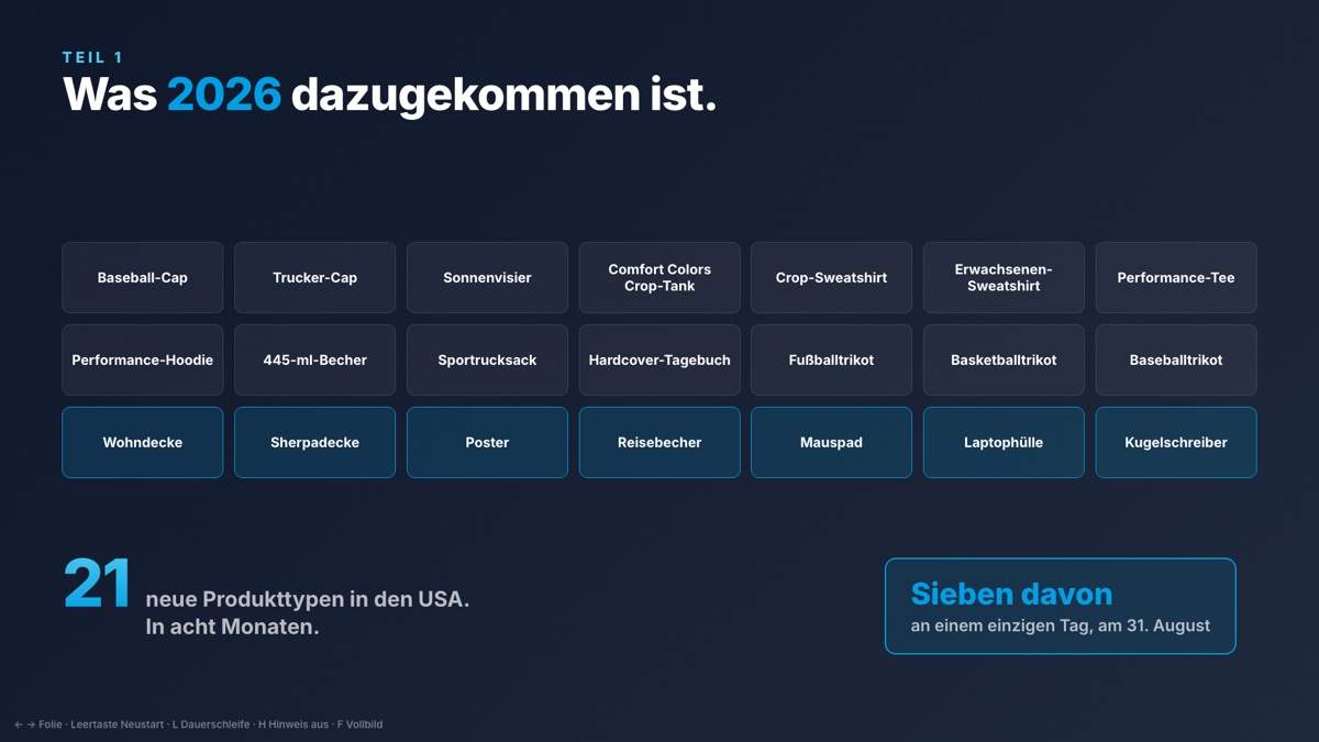 Merch on Demand neue Produkte: das kam 2026 dazu 4 Übersicht aller 21 neuen Produkttypen bei Merch on Demand 2026